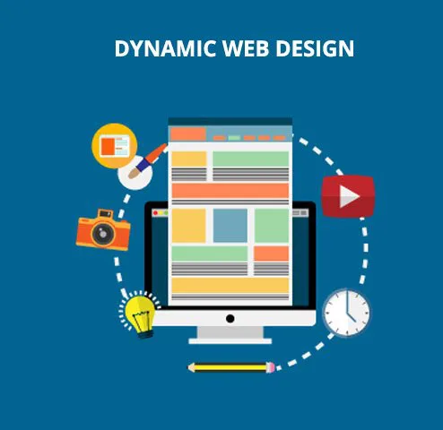 Dynamic Website Development in Tirupur